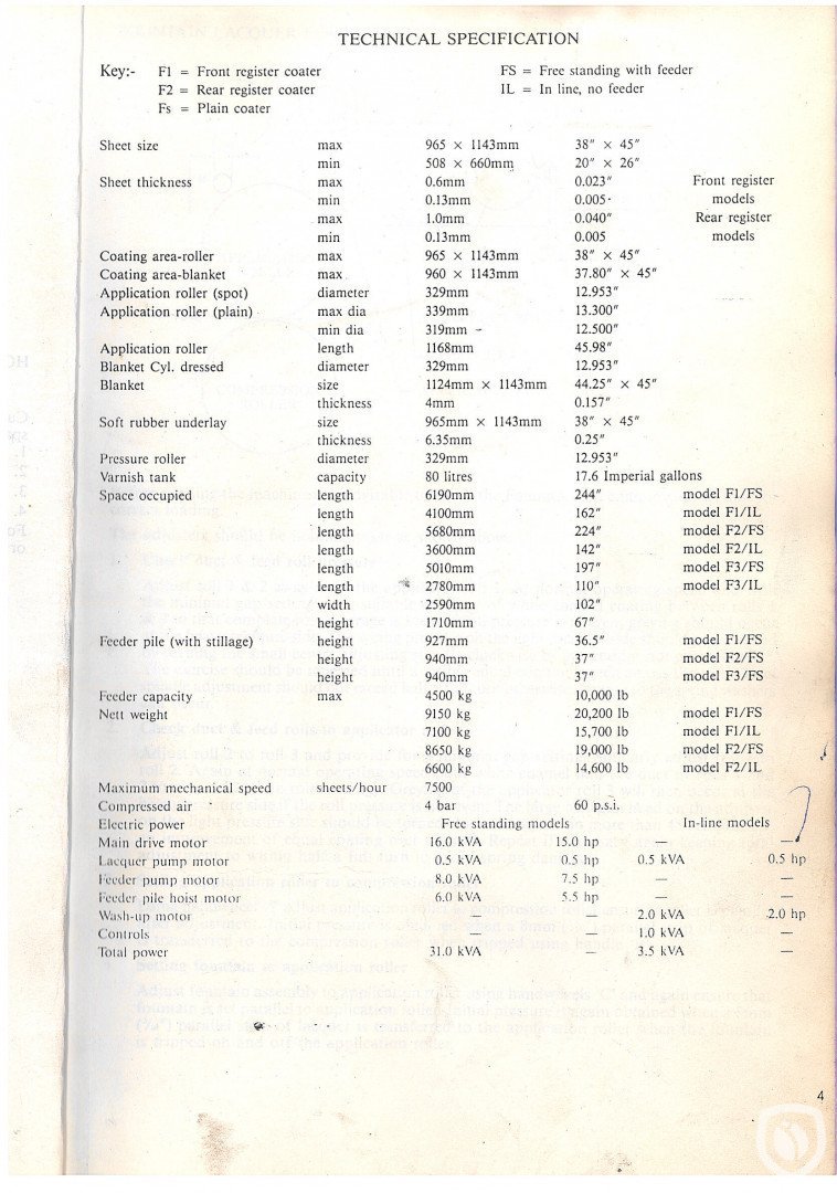 Technical Specifications